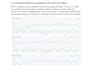do android app QA testing with performance analysis